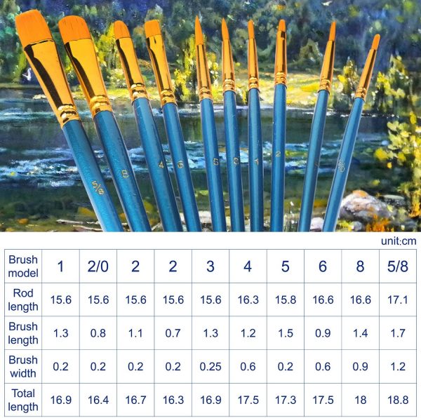 Brush Kit Sizes